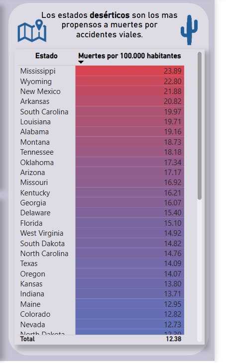 Dashboard de tendencias de matriculación por año