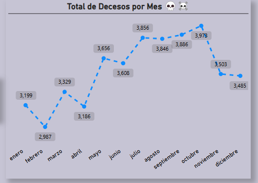 Dashboard de tendencias de matriculación por año
