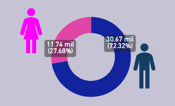 Dashboard de tendencias de matriculación por año