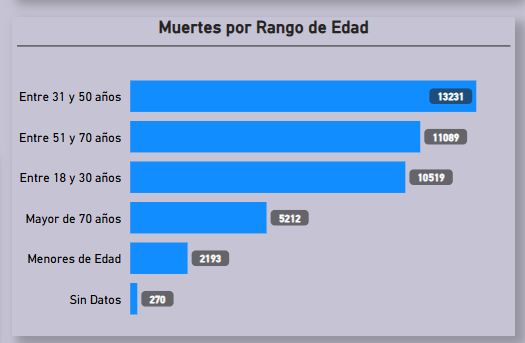 Dashboard de tendencias de matriculación por año