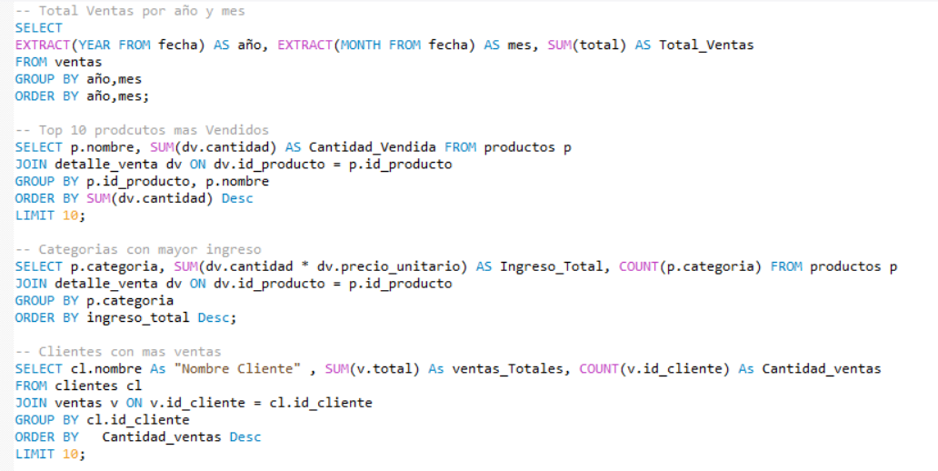 Dashboard de ventas creado con SQL