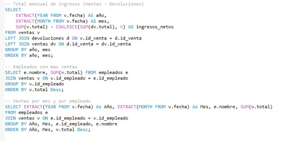 Dashboard de ventas creado con SQL